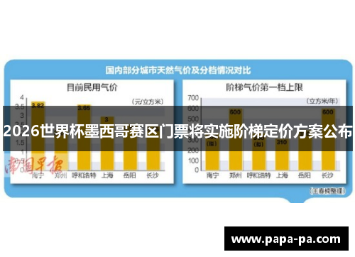 2026世界杯墨西哥赛区门票将实施阶梯定价方案公布 2026世界杯墨西哥赛区门票将实施阶梯定价方案公布